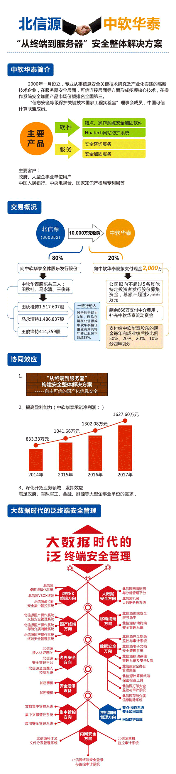 俄罗斯专享会全资收购中软华泰-俄罗斯专享会官网-数字时代智慧安全产品和解决方案提供商