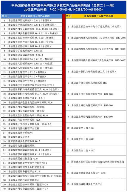 俄罗斯专享会15款硬件产品荣耀入围中央政府采购-俄罗斯专享会官网-数字时代智慧安全产品和解决方案提供商