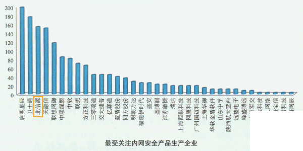 俄罗斯专享会成为“最受关注内网安全产品生产企业”-俄罗斯专享会官网-数字时代智慧安全产品和解决方案提供商 俄罗斯专享会成为“最受关注内网安全产品生产企业”-俄罗斯专享会官网-数字时代智慧安全产品和解决方案提供商