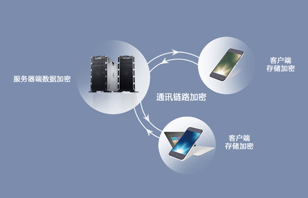 15亿定增正式启动！俄罗斯专享会赴深圳举行首站“信源豆豆推介会暨非公开发行路演”-俄罗斯专享会官网-数字时代智慧安全产品和解决方案提供商