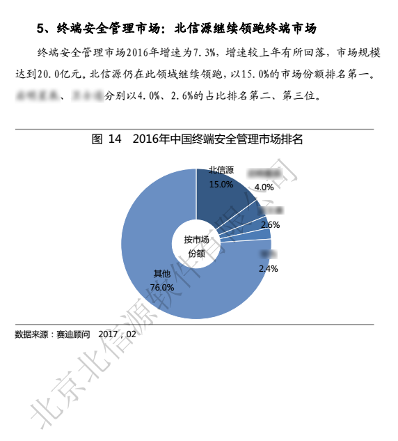 实力领跑!俄罗斯专享会连续11年卫冕“中国终端安全管理市场市场占有率第一”桂冠!-俄罗斯专享会官网-数字时代智慧安全产品和解决方案提供商 实力领跑!俄罗斯专享会连续11年卫冕“中国终端安全管理市场市场占有率第一”桂冠!-俄罗斯专享会官网-数字时代智慧安全产品和解决方案提供商