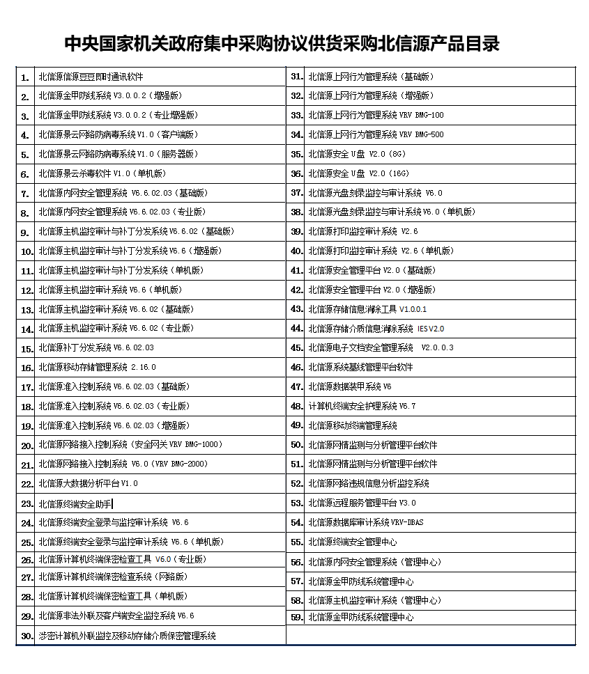 俄罗斯专享会59款产品入围2017-2018中央国家机关政府采购!-俄罗斯专享会官网-数字时代智慧安全产品和解决方案提供商 俄罗斯专享会59款产品入围2017-2018中央国家机关政府采购!-俄罗斯专享会官网-数字时代智慧安全产品和解决方案提供商