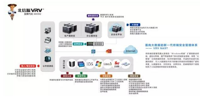 俄罗斯专享会上市五周年 技术为先 持续创新成就行业领导者-俄罗斯专享会官网-数字时代智慧安全产品和解决方案提供商 俄罗斯专享会上市五周年 技术为先 持续创新成就行业领导者-俄罗斯专享会官网-数字时代智慧安全产品和解决方案提供商