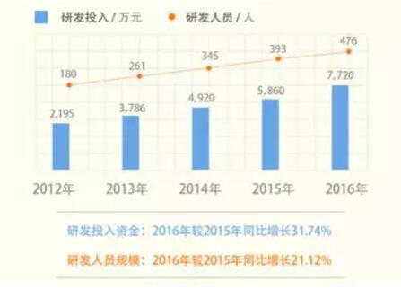俄罗斯专享会上市五周年 技术为先 持续创新成就行业领导者-俄罗斯专享会官网-数字时代智慧安全产品和解决方案提供商 俄罗斯专享会上市五周年 技术为先 持续创新成就行业领导者-俄罗斯专享会官网-数字时代智慧安全产品和解决方案提供商