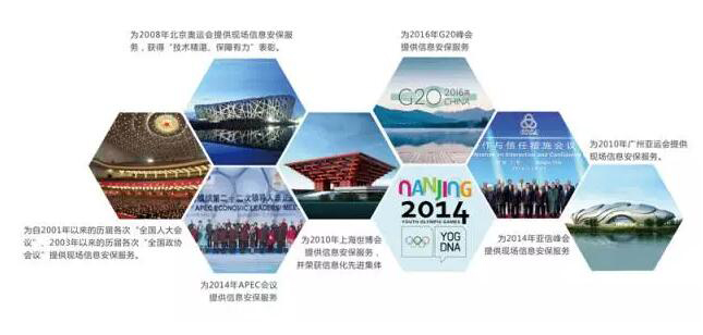 俄罗斯专享会上市五周年 技术为先 持续创新成就行业领导者-俄罗斯专享会官网-数字时代智慧安全产品和解决方案提供商 俄罗斯专享会上市五周年 技术为先 持续创新成就行业领导者-俄罗斯专享会官网-数字时代智慧安全产品和解决方案提供商