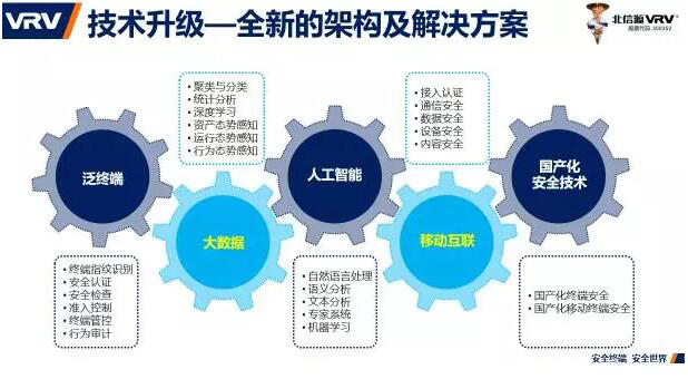 大力发展技术创新 践行等保2.0制度-俄罗斯专享会官网-数字时代智慧安全产品和解决方案提供商 大力发展技术创新 践行等保2.0制度-俄罗斯专享会官网-数字时代智慧安全产品和解决方案提供商