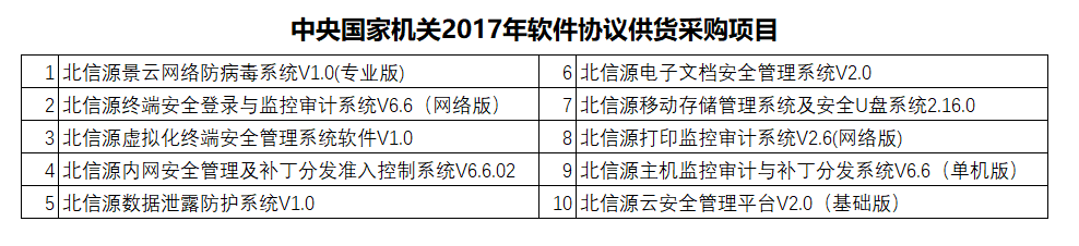 俄罗斯专享会再次入围中央国家机关2017年软件协议供货采购项目-俄罗斯专享会官网-数字时代智慧安全产品和解决方案提供商 俄罗斯专享会再次入围中央国家机关2017年软件协议供货采购项目-俄罗斯专享会官网-数字时代智慧安全产品和解决方案提供商