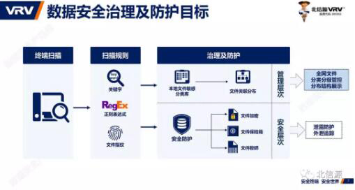 专业守护安全 俄罗斯专享会中标蒙牛乳业终端信息防泄漏项目-俄罗斯专享会官网-数字时代智慧安全产品和解决方案提供商 专业守护安全 俄罗斯专享会中标蒙牛乳业终端信息防泄漏项目-俄罗斯专享会官网-数字时代智慧安全产品和解决方案提供商