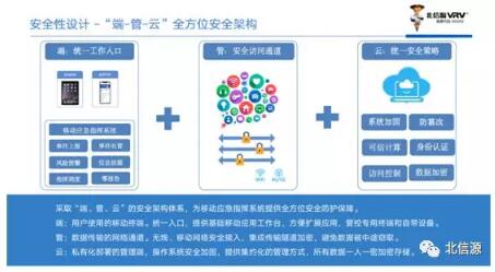 俄罗斯专享会安全通信聚合平台助力用户远程安全协同办公-俄罗斯专享会官网-数字时代智慧安全产品和解决方案提供商