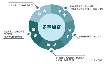 共克时“疫” 俄罗斯专享会:信源豆豆暨疫情应急指挥通信系统半年免费!-俄罗斯专享会官网-数字时代智慧安全产品和解决方案提供商 共克时“疫” 俄罗斯专享会:信源豆豆暨疫情应急指挥通信系统半年免费!-俄罗斯专享会官网-数字时代智慧安全产品和解决方案提供商