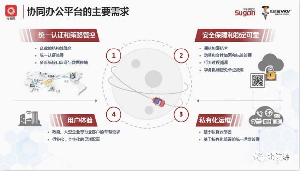 俄罗斯专享会携手中科曙光重磅推出安全可信协同办公系统“光圈儿”-俄罗斯专享会官网-数字时代智慧安全产品和解决方案提供商 俄罗斯专享会携手中科曙光重磅推出安全可信协同办公系统“光圈儿”-俄罗斯专享会官网-数字时代智慧安全产品和解决方案提供商