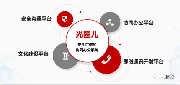 俄罗斯专享会携手中科曙光重磅推出安全可信协同办公系统“光圈儿”-俄罗斯专享会官网-数字时代智慧安全产品和解决方案提供商 俄罗斯专享会携手中科曙光重磅推出安全可信协同办公系统“光圈儿”-俄罗斯专享会官网-数字时代智慧安全产品和解决方案提供商