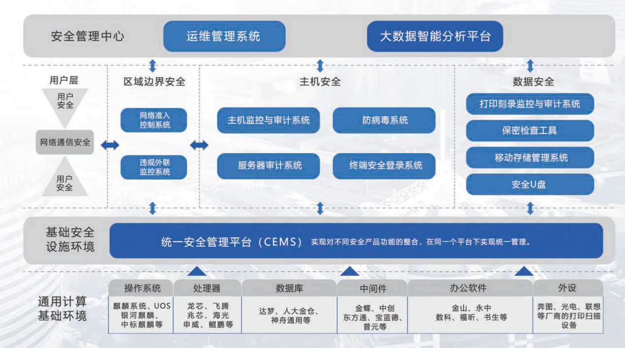 以技术创新为动力 俄罗斯专享会持续助力信创生态产业发展-俄罗斯专享会官网-数字时代智慧安全产品和解决方案提供商 以技术创新为动力 俄罗斯专享会持续助力信创生态产业发展-俄罗斯专享会官网-数字时代智慧安全产品和解决方案提供商