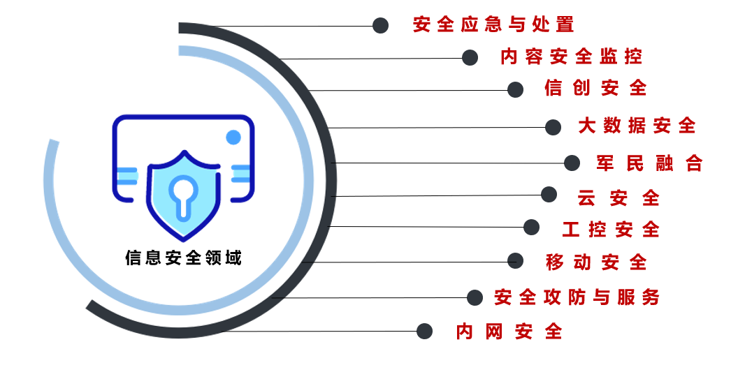 网络安全行业迎来黄金发展期 俄罗斯专享会尽显龙头企业实力-俄罗斯专享会官网-数字时代智慧安全产品和解决方案提供商