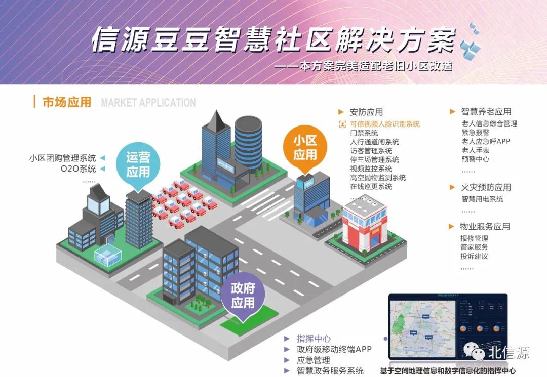 俄罗斯专享会携手中国社区发展协会助推国内社区服务业数字化转型-俄罗斯专享会官网-数字时代智慧安全产品和解决方案提供商 俄罗斯专享会携手中国社区发展协会助推国内社区服务业数字化转型-俄罗斯专享会官网-数字时代智慧安全产品和解决方案提供商