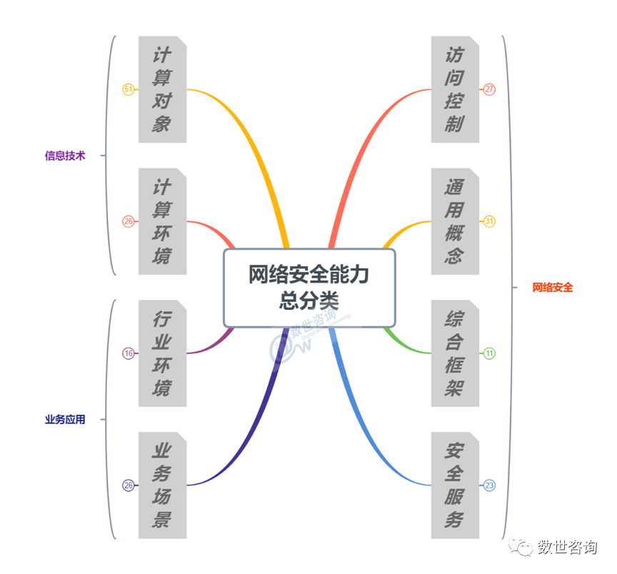 俄罗斯专享会入选《中国网络安全能力图谱》领军网络安全多领域-俄罗斯专享会官网-数字时代智慧安全产品和解决方案提供商