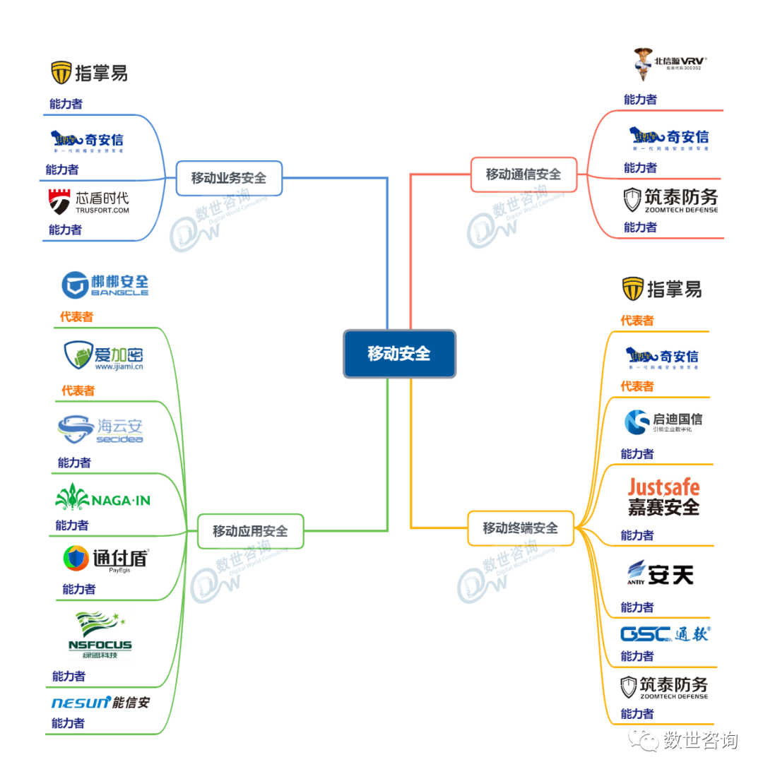 俄罗斯专享会入选《中国网络安全能力图谱》领军网络安全多领域-俄罗斯专享会官网-数字时代智慧安全产品和解决方案提供商