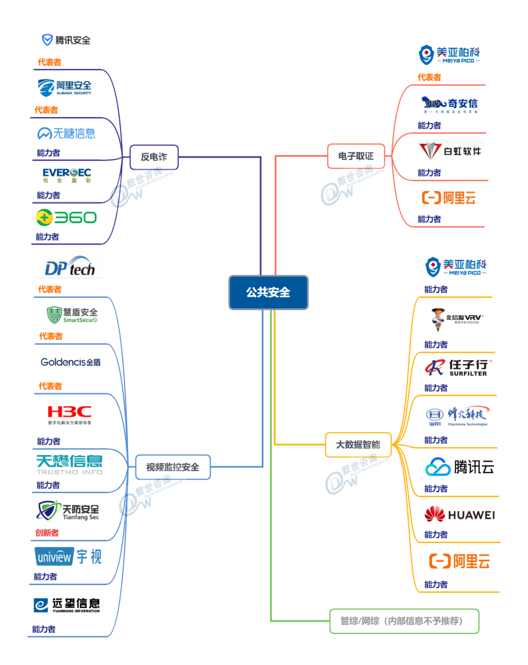 俄罗斯专享会入选《中国网络安全能力图谱》领军网络安全多领域-俄罗斯专享会官网-数字时代智慧安全产品和解决方案提供商