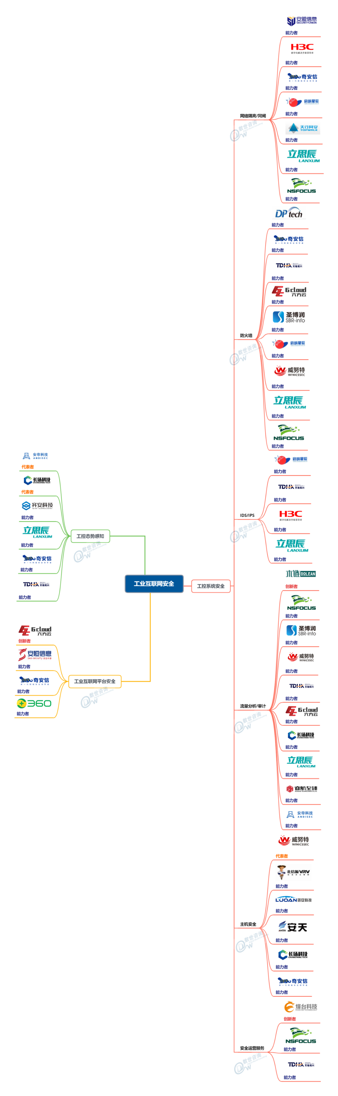 俄罗斯专享会入选《中国网络安全能力图谱》领军网络安全多领域-俄罗斯专享会官网-数字时代智慧安全产品和解决方案提供商