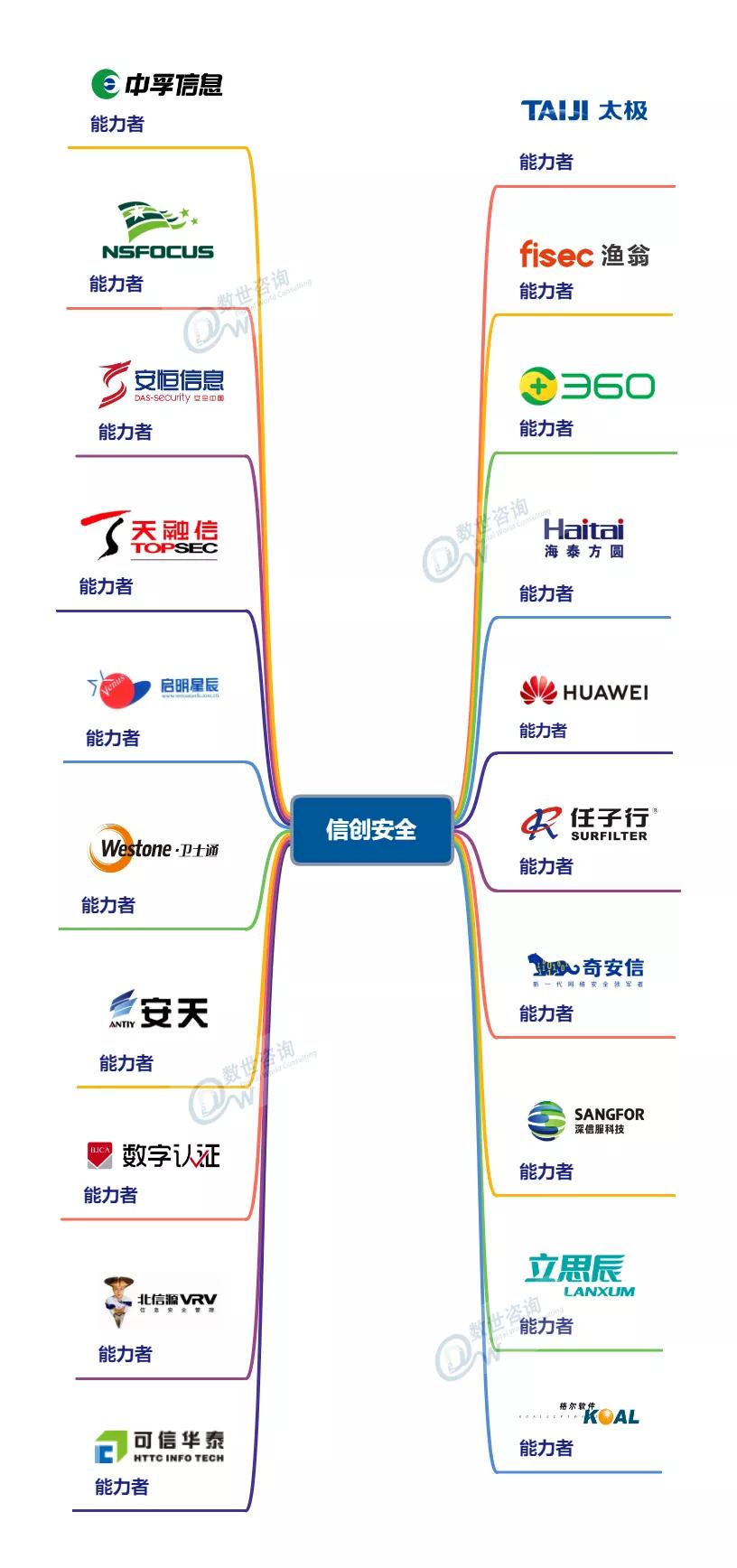 俄罗斯专享会入选《中国网络安全能力图谱》领军网络安全多领域-俄罗斯专享会官网-数字时代智慧安全产品和解决方案提供商