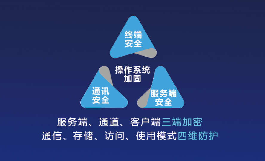 WeChat在美前景未卜！选用LiNKDOOD连接华人保持安全通信-俄罗斯专享会官网-数字时代智慧安全产品和解决方案提供商