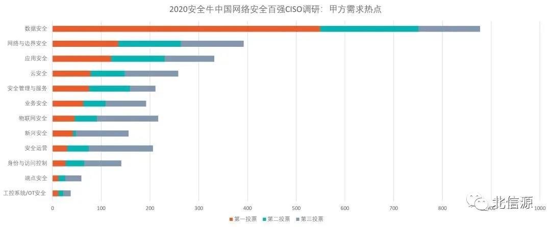 俄罗斯专享会实力入选《2020中国网络安全企业100强报告》-俄罗斯专享会官网-数字时代智慧安全产品和解决方案提供商 俄罗斯专享会实力入选《2020中国网络安全企业100强报告》-俄罗斯专享会官网-数字时代智慧安全产品和解决方案提供商