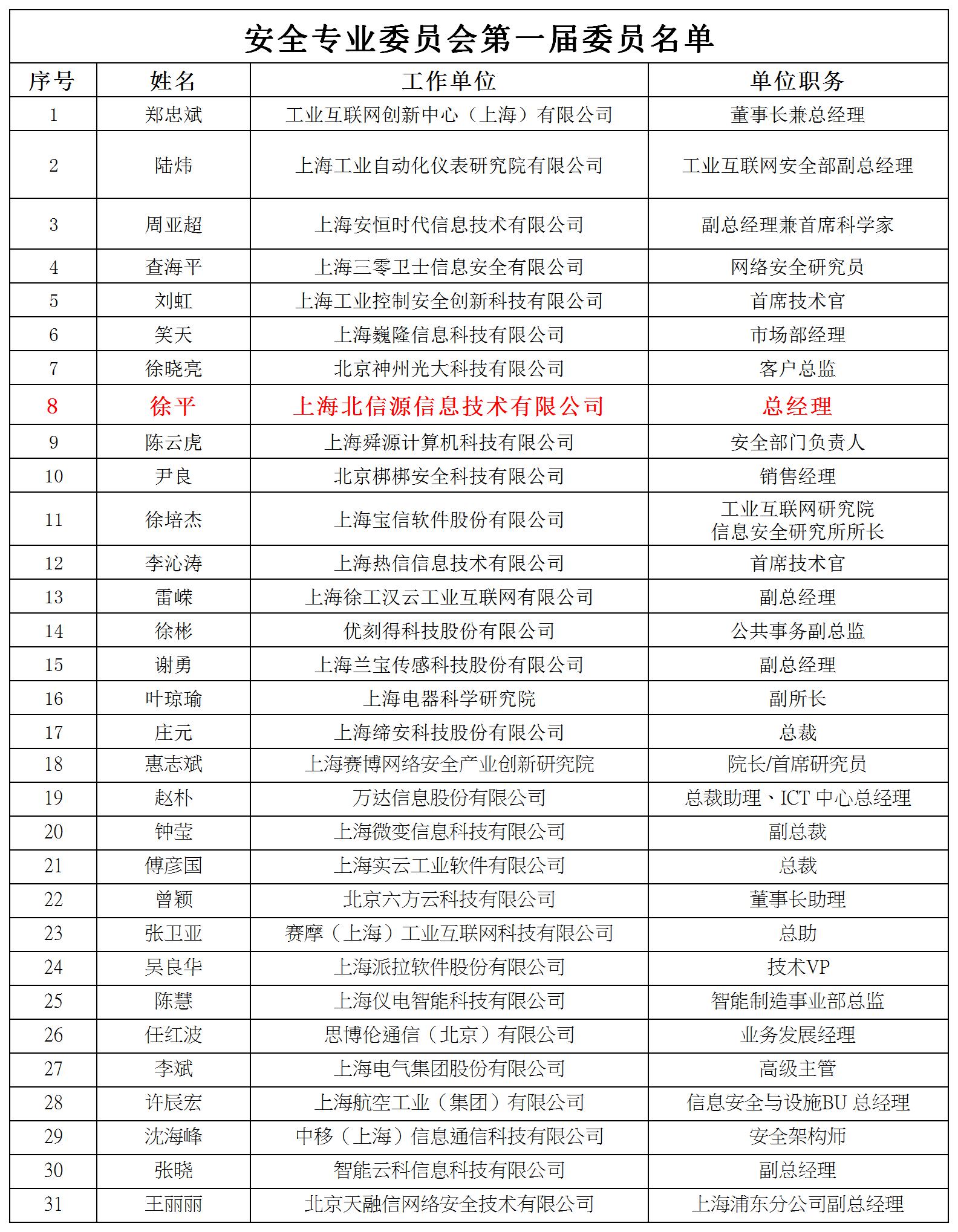 恭祝！俄罗斯专享会成为“上海市工业互联网协会安全专业委员会”首届成员-俄罗斯专享会官网-数字时代智慧安全产品和解决方案提供商