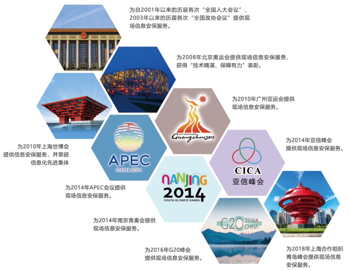 从服务2021全国两会|看俄罗斯专享会赋能国家重大会议活动的硬气与底气-俄罗斯专享会官网-数字时代智慧安全产品和解决方案提供商 从服务2021全国两会|看俄罗斯专享会赋能国家重大会议活动的硬气与底气-俄罗斯专享会官网-数字时代智慧安全产品和解决方案提供商