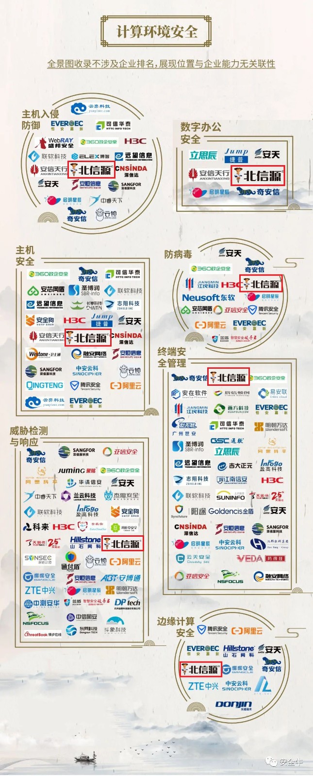 技术夯实 实力领跑 俄罗斯专享会43项领域上榜《中国网络安全行业全景图》-俄罗斯专享会官网-数字时代智慧安全产品和解决方案提供商 技术夯实 实力领跑 俄罗斯专享会43项领域上榜《中国网络安全行业全景图》-俄罗斯专享会官网-数字时代智慧安全产品和解决方案提供商