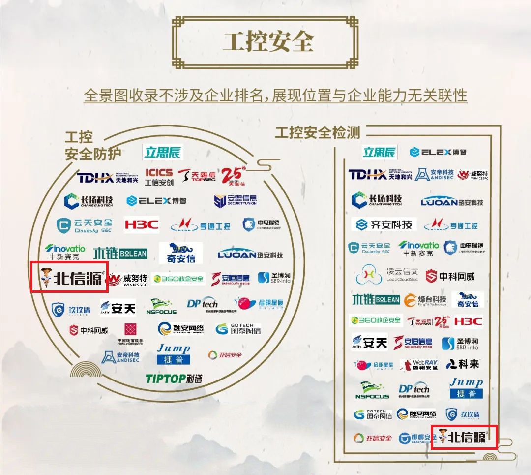 技术夯实 实力领跑 俄罗斯专享会43项领域上榜《中国网络安全行业全景图》-俄罗斯专享会官网-数字时代智慧安全产品和解决方案提供商 技术夯实 实力领跑 俄罗斯专享会43项领域上榜《中国网络安全行业全景图》-俄罗斯专享会官网-数字时代智慧安全产品和解决方案提供商
