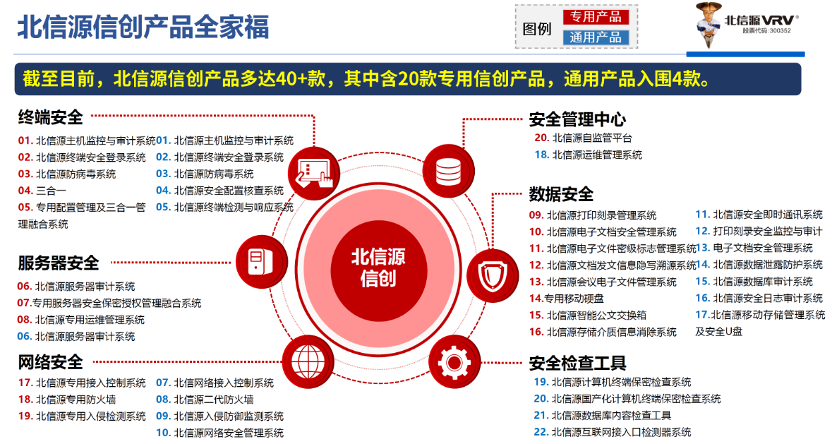牢牢巩固终端安全市场地位 全力打造安全即时通讯龙头丨俄罗斯专享会2021财年上半年工作总结暨下半年工作规划会议圆满举行-俄罗斯专享会官网-数字时代智慧安全产品和解决方案提供商 牢牢巩固终端安全市场地位 全力打造安全即时通讯龙头丨俄罗斯专享会2021财年上半年工作总结暨下半年工作规划会议圆满举行-俄罗斯专享会官网-数字时代智慧安全产品和解决方案提供商