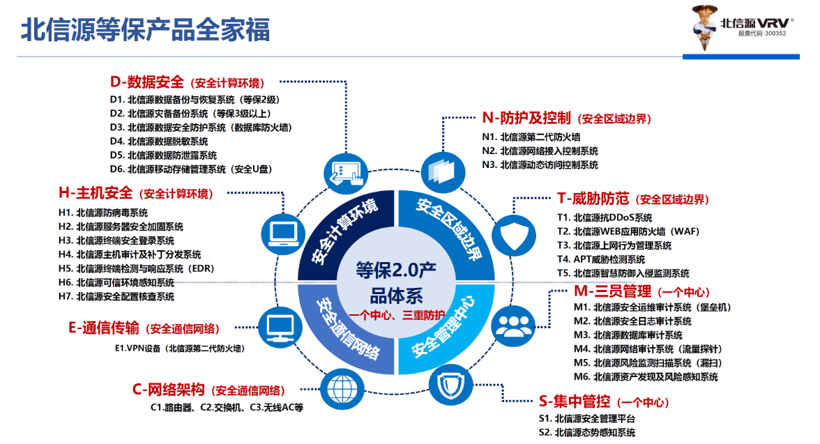 牢牢巩固终端安全市场地位 全力打造安全即时通讯龙头丨俄罗斯专享会2021财年上半年工作总结暨下半年工作规划会议圆满举行-俄罗斯专享会官网-数字时代智慧安全产品和解决方案提供商