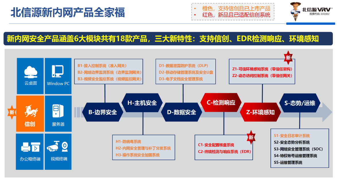 牢牢巩固终端安全市场地位 全力打造安全即时通讯龙头丨俄罗斯专享会2021财年上半年工作总结暨下半年工作规划会议圆满举行-俄罗斯专享会官网-数字时代智慧安全产品和解决方案提供商 牢牢巩固终端安全市场地位 全力打造安全即时通讯龙头丨俄罗斯专享会2021财年上半年工作总结暨下半年工作规划会议圆满举行-俄罗斯专享会官网-数字时代智慧安全产品和解决方案提供商
