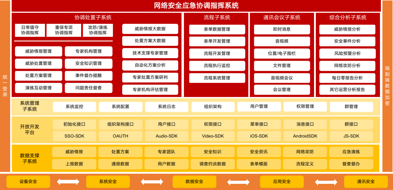 1626765199446885.png 网络安全应急协调指挥系统.png