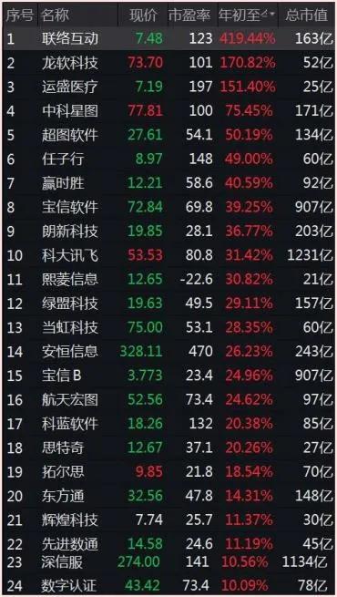 网安政策组合拳陆续兑现 信创蛋糕越做越大-俄罗斯专享会官网-数字时代智慧安全产品和解决方案提供商 网安政策组合拳陆续兑现 信创蛋糕越做越大-俄罗斯专享会官网-数字时代智慧安全产品和解决方案提供商