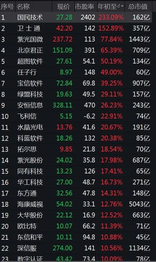 网安政策组合拳陆续兑现 信创蛋糕越做越大-俄罗斯专享会官网-数字时代智慧安全产品和解决方案提供商 网安政策组合拳陆续兑现 信创蛋糕越做越大-俄罗斯专享会官网-数字时代智慧安全产品和解决方案提供商