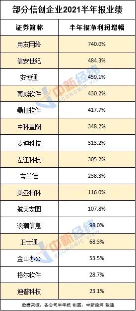 网安政策组合拳陆续兑现 信创蛋糕越做越大-俄罗斯专享会官网-数字时代智慧安全产品和解决方案提供商 网安政策组合拳陆续兑现 信创蛋糕越做越大-俄罗斯专享会官网-数字时代智慧安全产品和解决方案提供商
