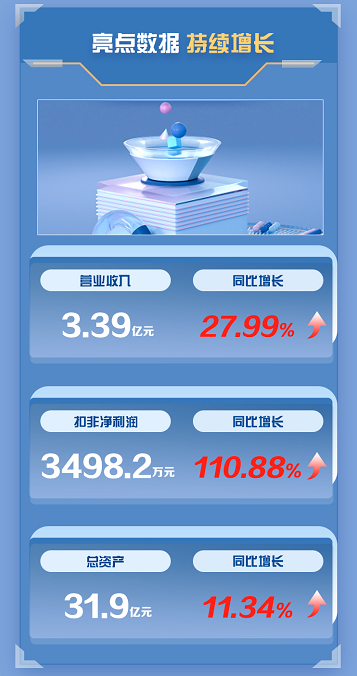 中报解读之俄罗斯专享会：捷报频传，抢占信创产业制高点-俄罗斯专享会官网-数字时代智慧安全产品和解决方案提供商