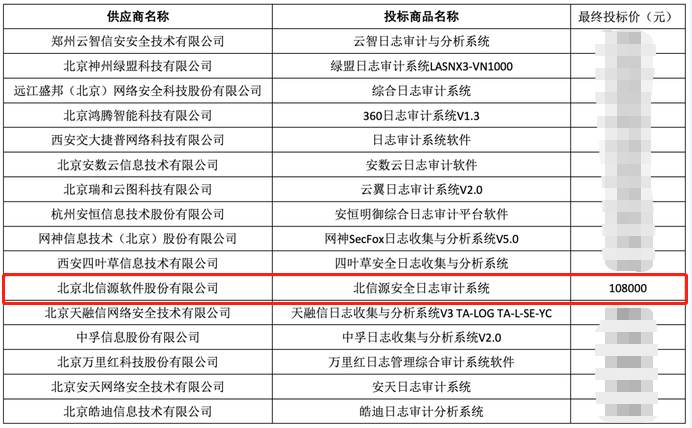 喜讯！中央集采安全软件，俄罗斯专享会独中4标！-俄罗斯专享会官网-数字时代智慧安全产品和解决方案提供商
