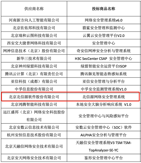 喜讯！中央集采安全软件，俄罗斯专享会独中4标！-俄罗斯专享会官网-数字时代智慧安全产品和解决方案提供商