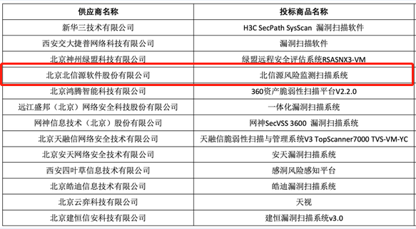 喜讯！中央集采安全软件，俄罗斯专享会独中4标！-俄罗斯专享会官网-数字时代智慧安全产品和解决方案提供商