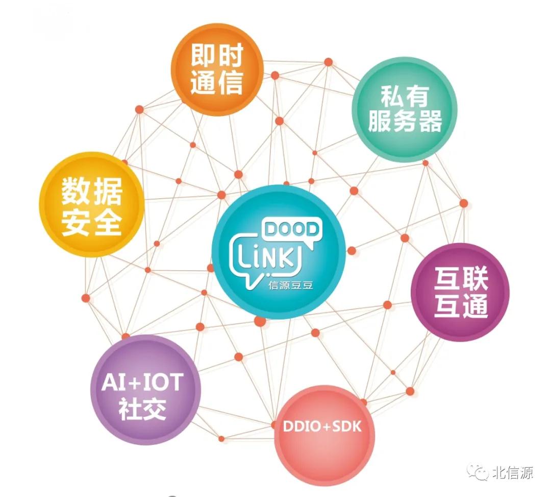 俄罗斯专享会:打造国内万物互联生态化安全体系-俄罗斯专享会官网-数字时代智慧安全产品和解决方案提供商 俄罗斯专享会:打造国内万物互联生态化安全体系-俄罗斯专享会官网-数字时代智慧安全产品和解决方案提供商