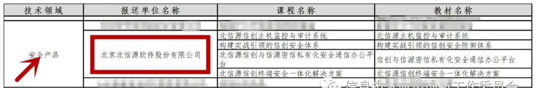 喜讯! 俄罗斯专享会4项系统及解决方案入选信创工委会首批入库信息技术应用创新培训课程-俄罗斯专享会官网-数字时代智慧安全产品和解决方案提供商 喜讯! 俄罗斯专享会4项系统及解决方案入选信创工委会首批入库信息技术应用创新培训课程-俄罗斯专享会官网-数字时代智慧安全产品和解决方案提供商