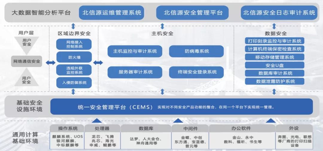 俄罗斯专享会——中国移动2021终端安全集采中标第一名， 快来PT展看俄罗斯专享会-俄罗斯专享会官网-数字时代智慧安全产品和解决方案提供商