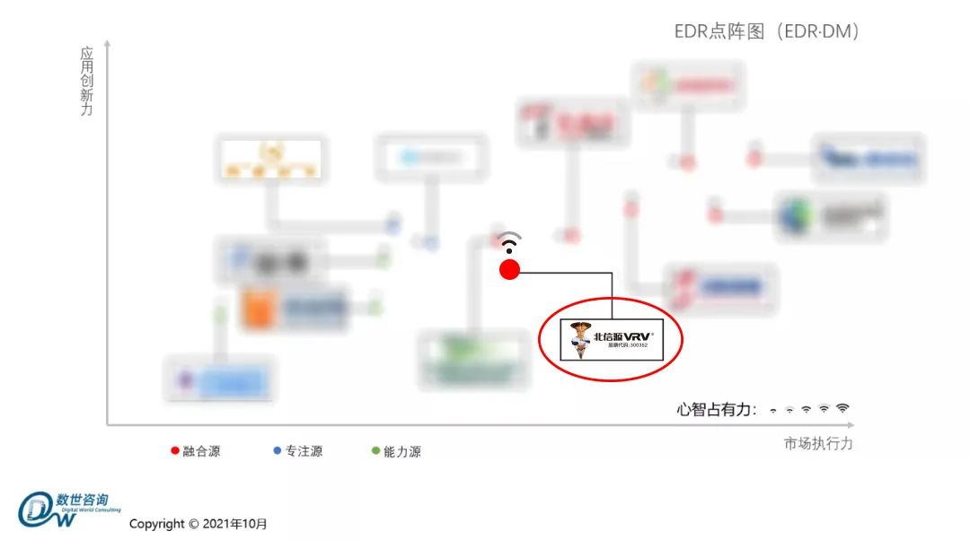 再提升，俄罗斯专享会入选EDR能力点阵榜单-俄罗斯专享会官网-数字时代智慧安全产品和解决方案提供商