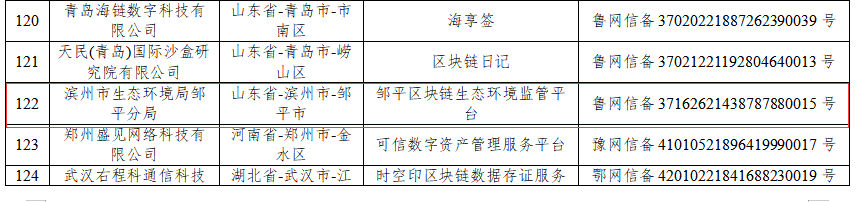 喜报|安存科技与俄罗斯专享会联合打造的区块链环境监管平台获得国家网信办区块链信息服务备案-俄罗斯专享会官网-数字时代智慧安全产品和解决方案提供商 喜报|安存科技与俄罗斯专享会联合打造的区块链环境监管平台获得国家网信办区块链信息服务备案-俄罗斯专享会官网-数字时代智慧安全产品和解决方案提供商