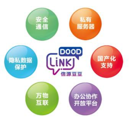 信源豆豆一招解决“工作群泄密”-俄罗斯专享会官网-数字时代智慧安全产品和解决方案提供商 信源豆豆一招解决“工作群泄密”-俄罗斯专享会官网-数字时代智慧安全产品和解决方案提供商