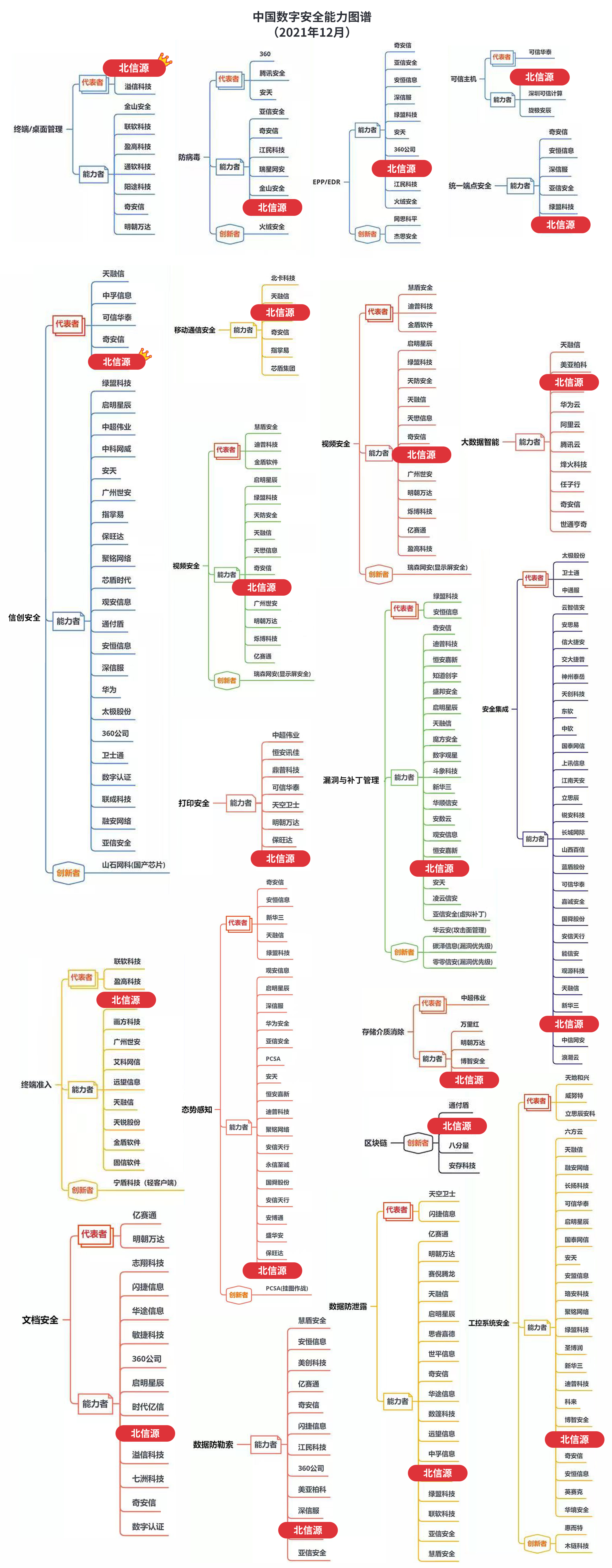 俄罗斯专享会安全产品荣登《中国数字安全能力图谱》众多领域-俄罗斯专享会官网-数字时代智慧安全产品和解决方案提供商 俄罗斯专享会安全产品荣登《中国数字安全能力图谱》众多领域-俄罗斯专享会官网-数字时代智慧安全产品和解决方案提供商