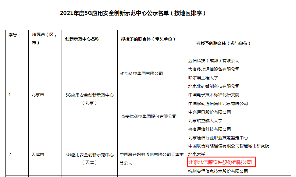 俄罗斯专享会上榜！工信部公示《2021年度5G应用安全创新示范中心名单》 俄罗斯专享会入选“5G应用安全创新示范中心（天津）”联合体单位-俄罗斯专享会官网-数字时代智慧安全产品和解决方案提供商