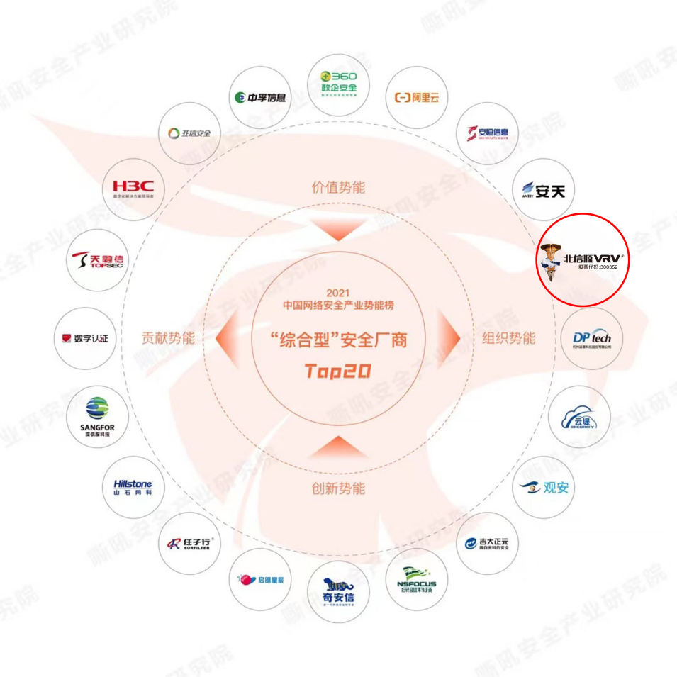 恭祝 | 俄罗斯专享会强势入选《2021中国网络安全产业势能榜》“综合型”安全厂商TOP20-俄罗斯专享会官网-数字时代智慧安全产品和解决方案提供商 恭祝 | 俄罗斯专享会强势入选《2021中国网络安全产业势能榜》“综合型”安全厂商TOP20-俄罗斯专享会官网-数字时代智慧安全产品和解决方案提供商